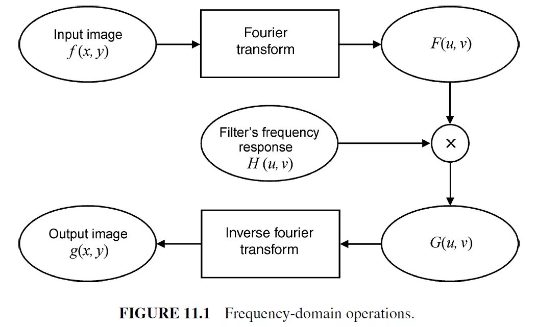 Линейная фильтрация python. Frequency domain of real sinus. Спектр сигнала ethernet. Domain filter. All pass filter plugin.