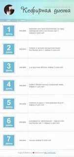 Диета на кефире 7