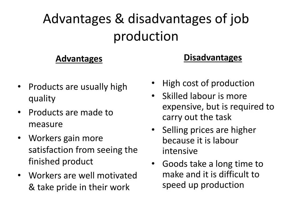 Advantages and disadvantages of being. Advantages and disadvantages of jobs. advantages and disadvantages. эссе advantages and disadvantages примеры. what are advantages and disadvantages.