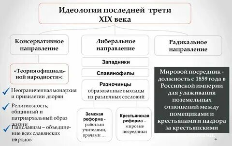 Идеологические течения 18 века суть изменений