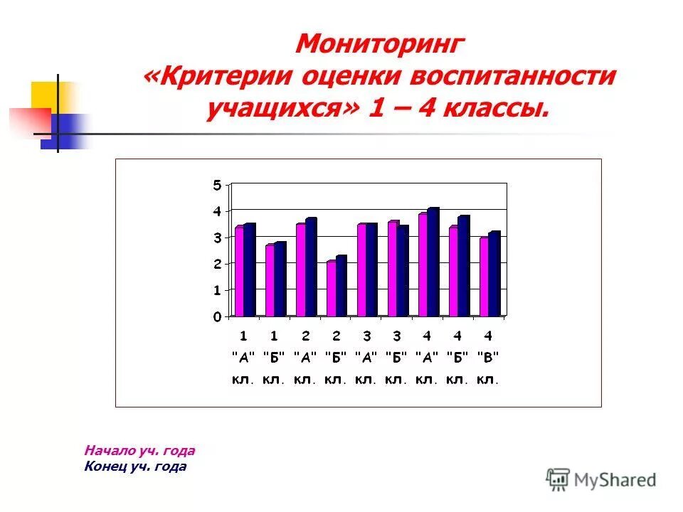 Методика уровня воспитанности класса. Критерии и показатели уровней воспитанности учащихся. Критерии воспитанности учащихся. Мониторинг воспитанности учащихся. Критерии воспитанности школьников.