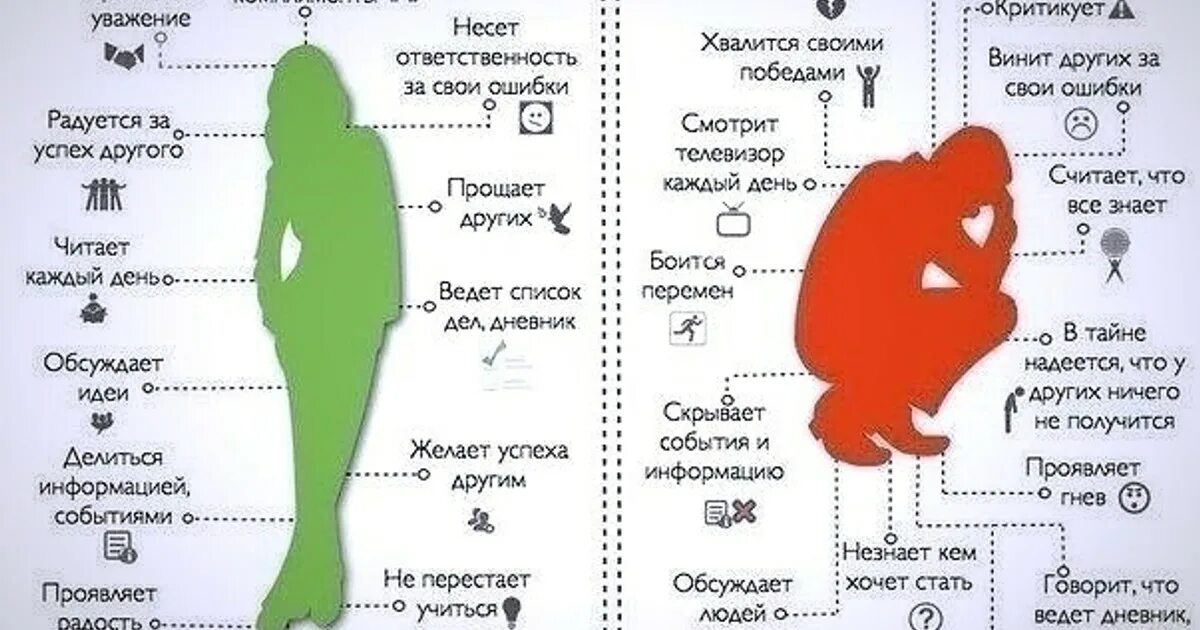 Как стать позитивным. Человек с позитивным мышлением. люди с позитивным и негативным мышлением. человек с позитивным мышлением и человек с негативным. люди с позитивным мышлением люди с негативным мышлением.
