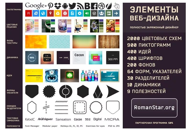 Программы для веб дизайна. Элементы веб дизайна. основные элементы веб дизайна. элементы для веб дизайнеров. визуальные элементы веб дизайна.