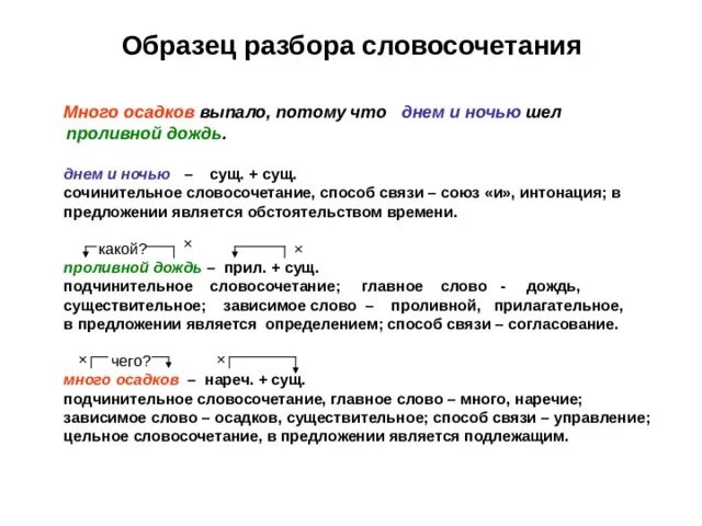 Задание связь слов в предложении. Разбор словосочетания. Анализ словосочетания. Образец разбора словосочетания. Синтаксический разбор словосочетания.