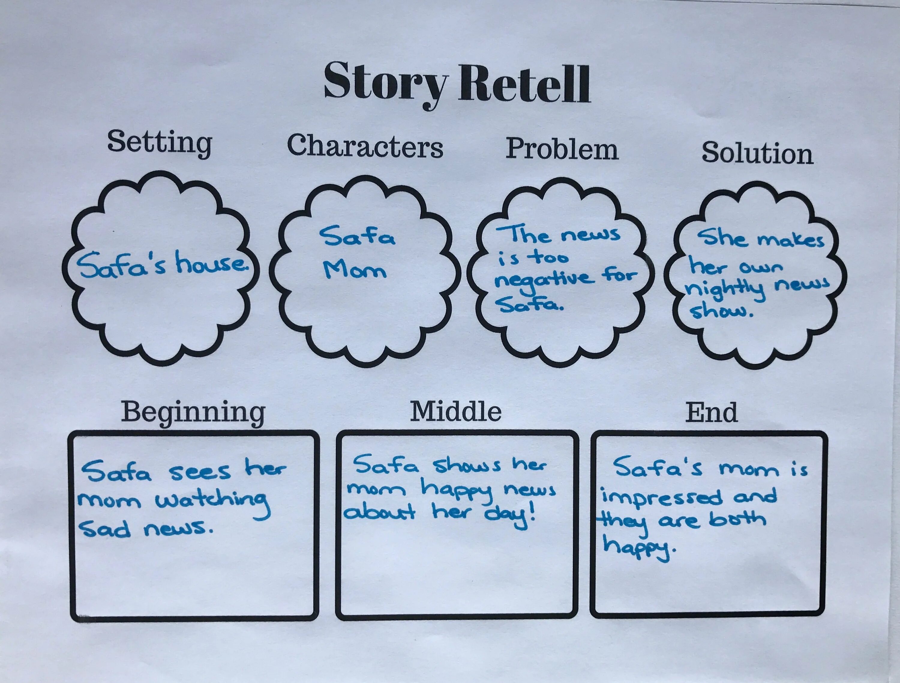 Retell the story. Retelling the story. Plan for retelling. How to retell a text in English.