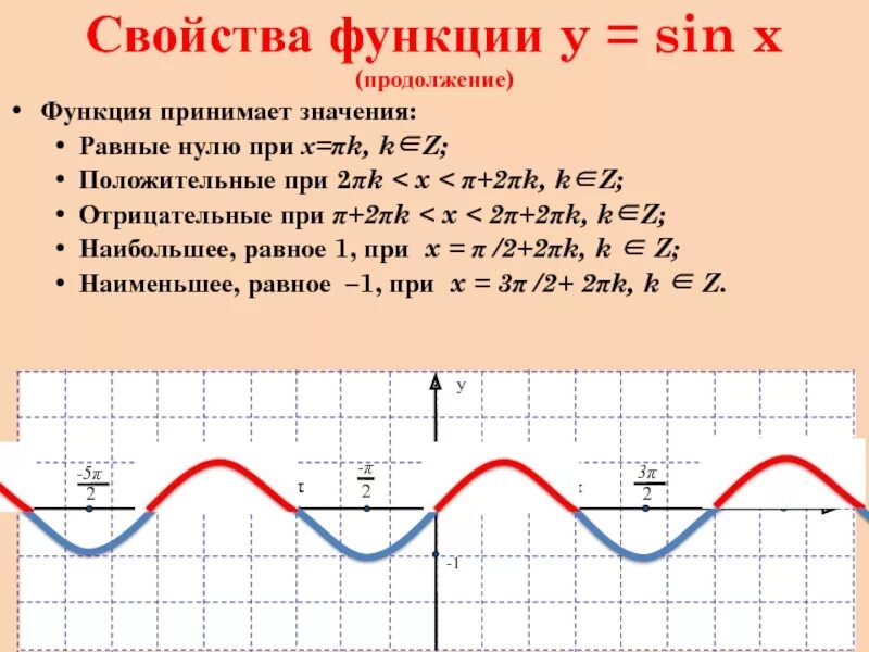 Найти значения функции y sin2x. Найти значения функции y sin2x