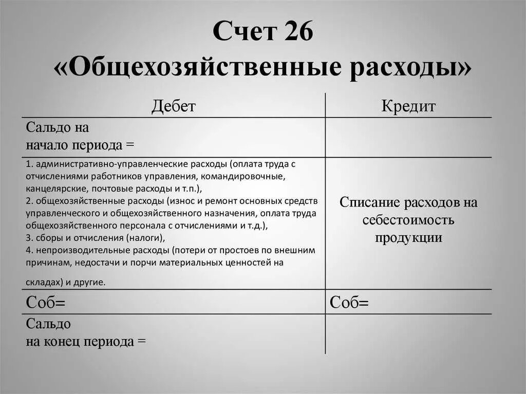 СЧ 26 бухгалтерского учета. Проводки 26 счета бухгалтерского учета. Счет 26 структура счета. Характеристика 26 счета бухгалтерского учета.