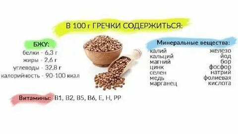 Г углеводов в гречке