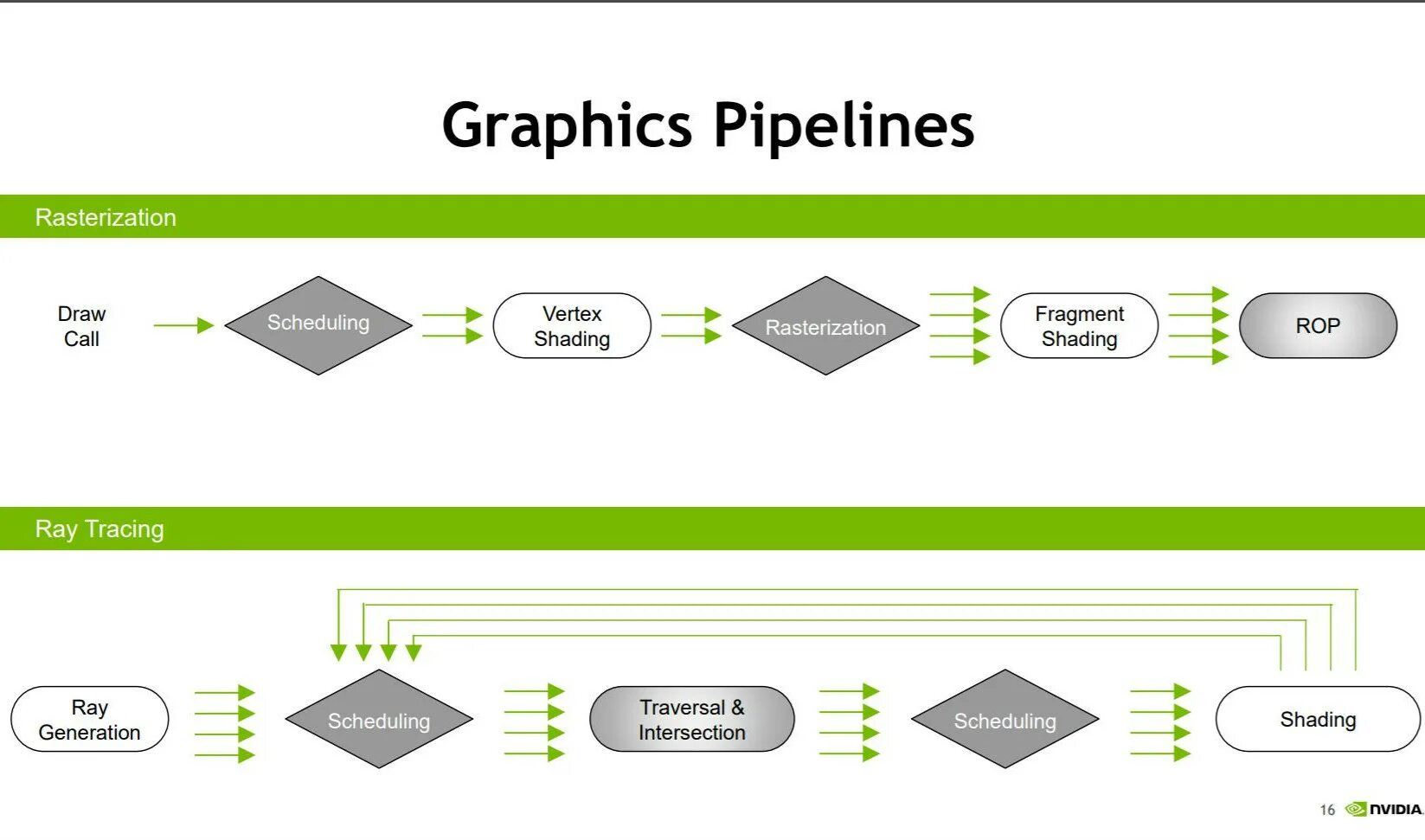 Vulkan graphic. Графический API. API для видеокарт. Нвидиа вулкан. Трассировка лучей NVIDIA.