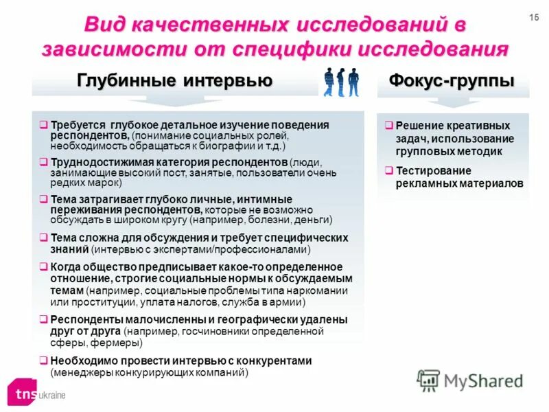 Метод качественное интервью. Виды качественного интервью. Методика глубинного интервью. Виды интервью в исследовании. Особенности глубинного интервью.