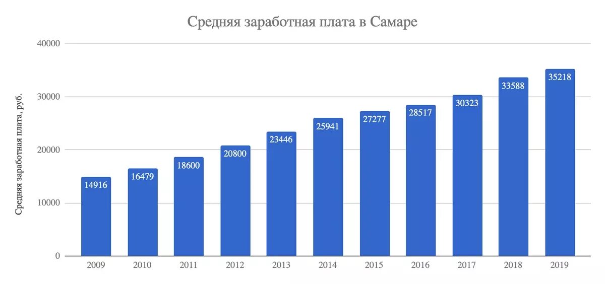 Средняя зарплата в калининграде. Калининград зарплаты. Средняя зарплата в калининграде. Мрот калининград. Калининград средние зарплаты.