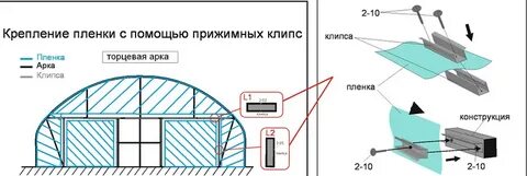 Как крепить к металлическому каркасу