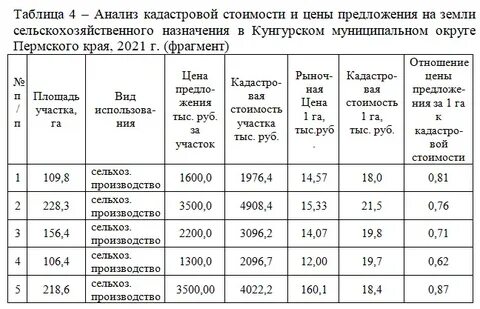 Московский экономический журнал