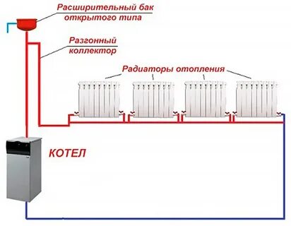 Котел батарея