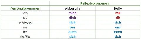 Wordwall спряжение глаголов
