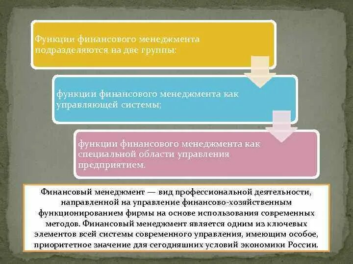 Формы оперативного финансового управления. Функции финансового менеджмента. Специальные функции финансового менеджмента. Функции финансового менеджмента как управляющей системы. Функции финансового менеджмента подразделяются на группы.