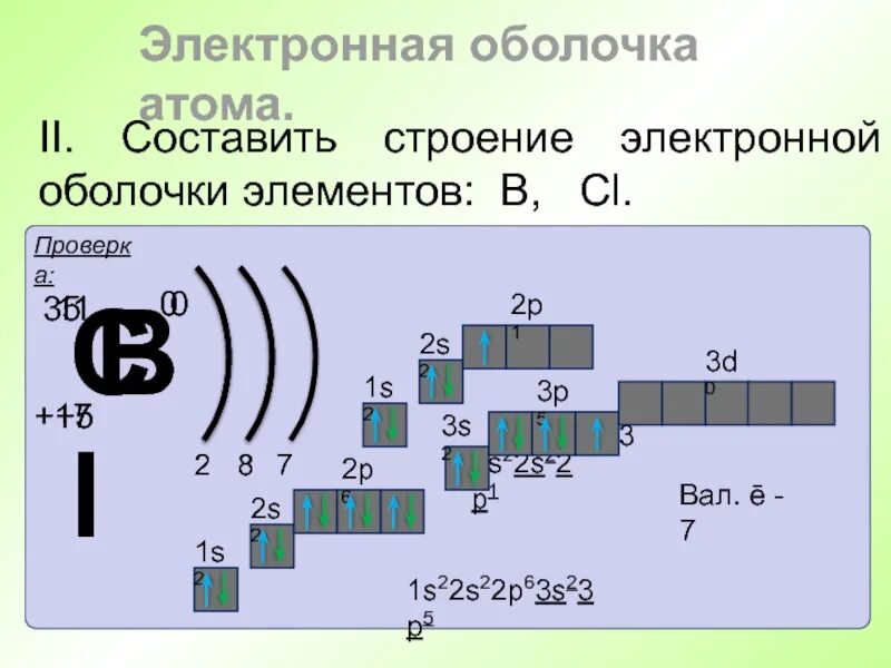 Рисунок схема строения электронной оболочки атома. Строение электронных оболочек атомов v. Строение электронной оболочки атома правило. Электронное строение атома AG. Строение электронных оболочек атомов никель.