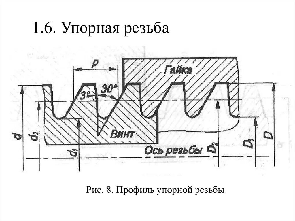 Резьба lh. Резьба s60x6 чертеж. Профиль упорной резьбы на чертеже. Упорная резьба s100х8. Резьба упорная ГОСТ 10177-82.