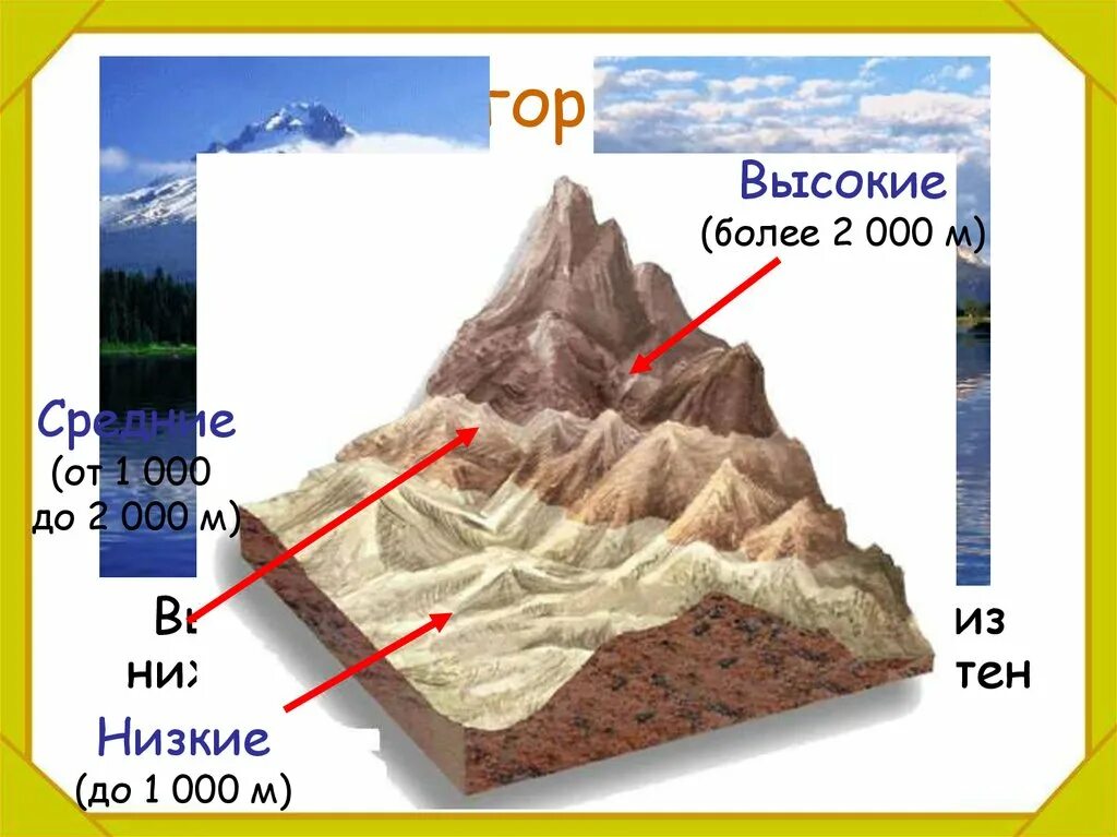 Виды гор по высоте. Горы по высоте. Схема гор по высоте. Различие гор по высоте. Деление гор по высоте.