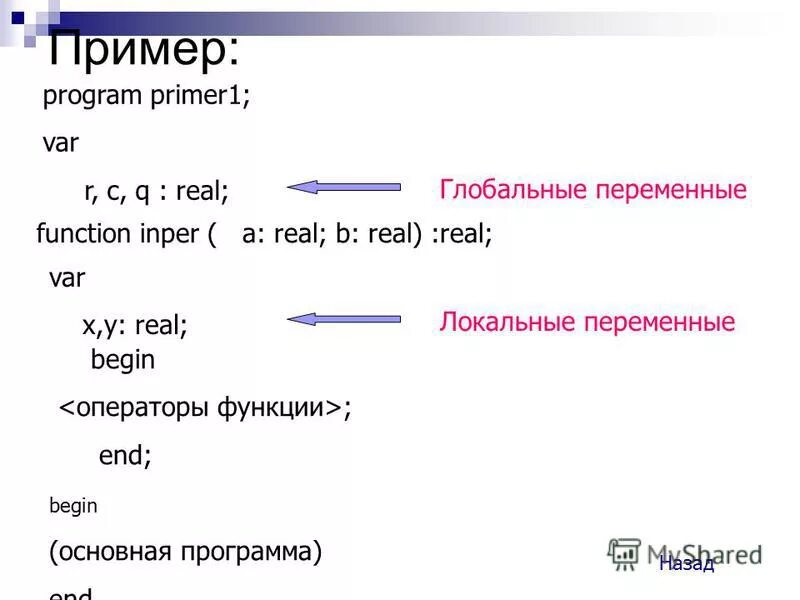 Оператор ввода данных с клавиатуры. Структура записи в паскаль. В паскале обязательно должно быть. В паскале обязательно должно быть. Паскаль.