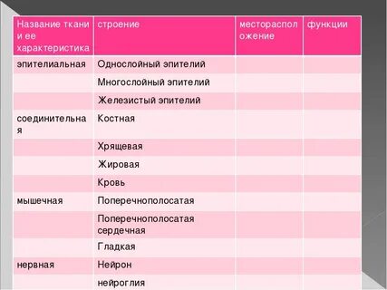 Таблица название ткани
