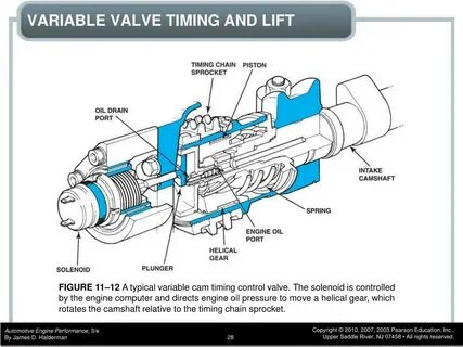 Variable valve timing