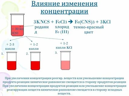 Fecl3 класс соединения