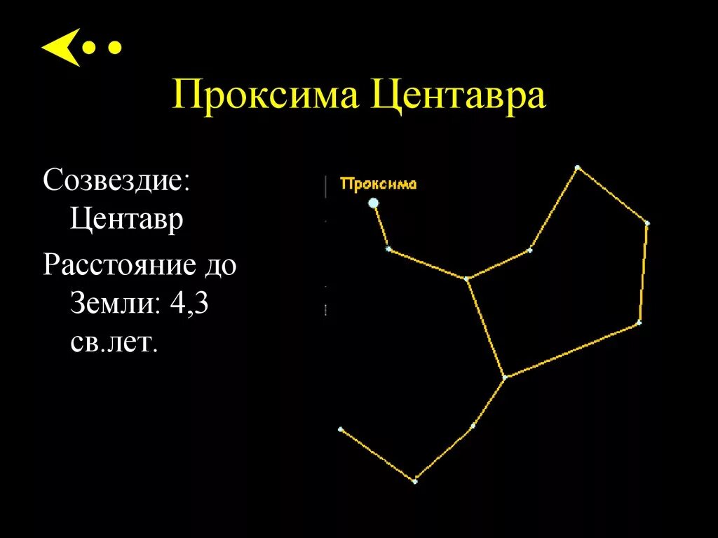 Расстояние от созвездий. Проксима Центавра Созвездие. Звезда Проксима Центавра в созвездии. Созвездие Альфа Центавра. Альфа Центавра Созвездие на небе.