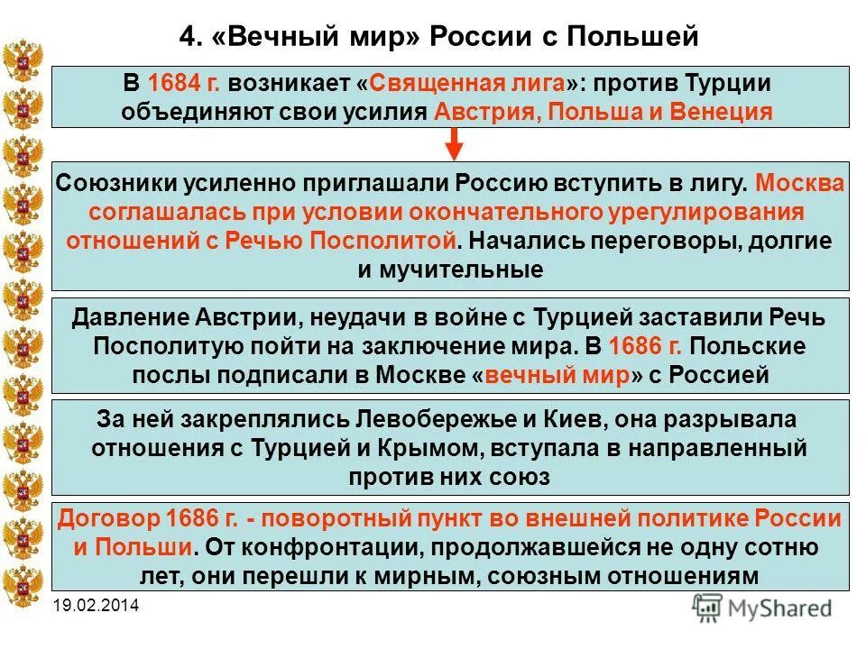 киев был выкуплен у польши. купили киев у поляков. 1686 г. договор между россией и речью посполитой 1686. вечный мир читать.
