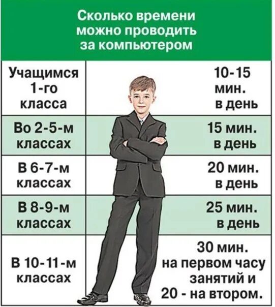 С какого времени надо. Сколько времени можно проводить за компьютером. Продолжительность работы за компьютером для школьников. Нормы работы для подростков в школе. Сколько нужно читать в день.