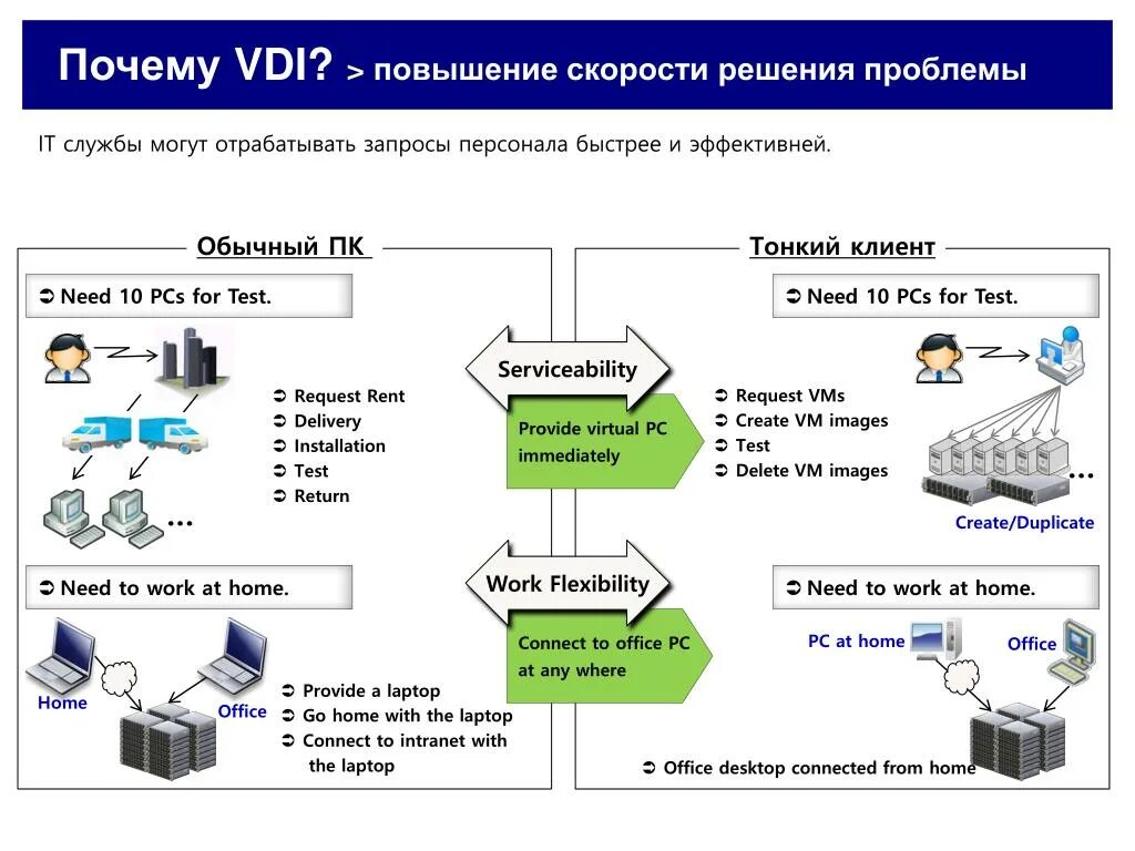 Vdi tatar. VDI клиент. VDI архитектура. VDI схема. РУСТЭК VDI.