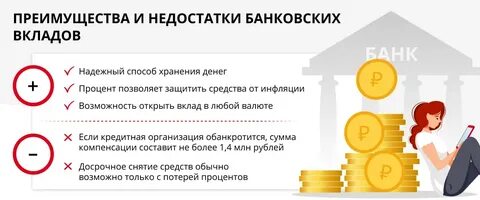 Плюсы банковских депозитов