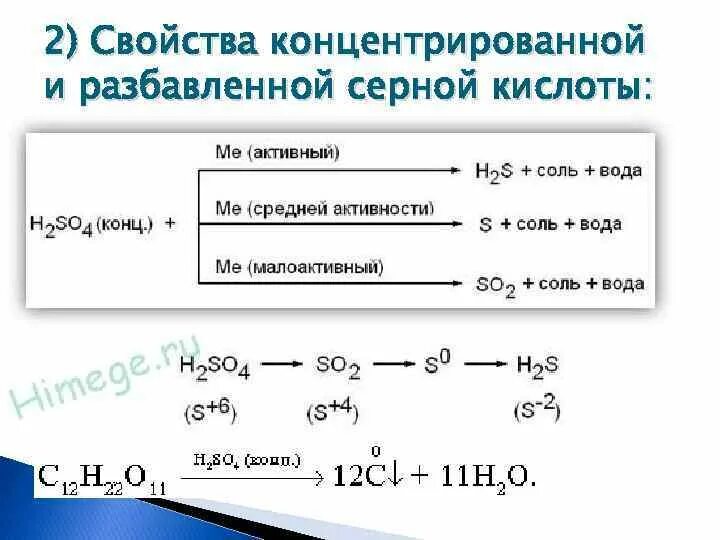 Соединения с концентрированной серной кислотой. Концентрированная серная кислота свойства таблица. Взаимодействие концентрированной серной кислоты таблица. Свойства концентрированной серной кислоты таблица. Схема взаимодействия концентрированной серной кислоты.