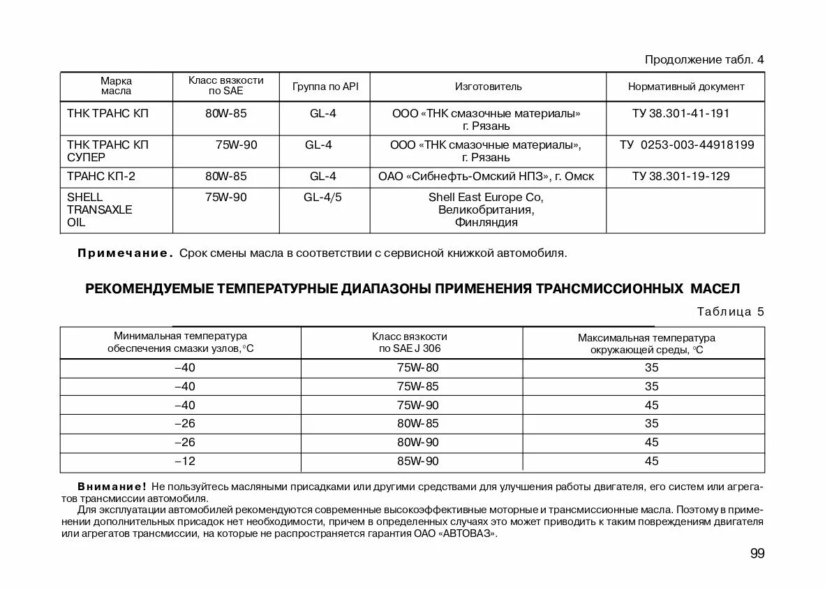 Таблица трансмиссионных масел. Температурные диапазоны применения трансмиссионных масел таблица. Масло рекомендованное АВТОВАЗОМ. Температурный диапазон применения масла. Температурный диапазон трансмиссионных масел таблица.