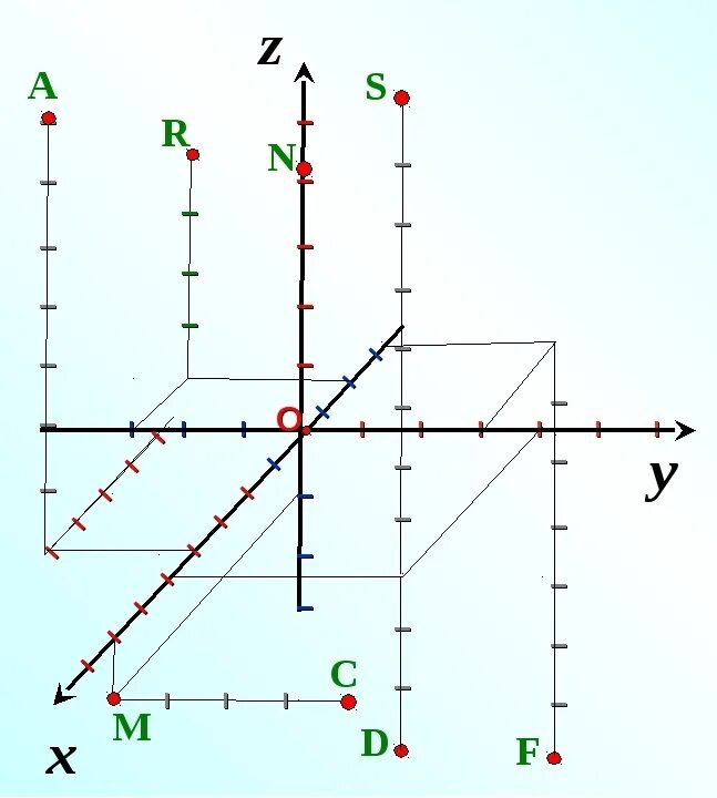 X z y ru. Пространственная прямоугольная система координат. Найти координаты точек в пространстве. Как определить координаты точки в пространстве. Построение трёхмерной системы координат.