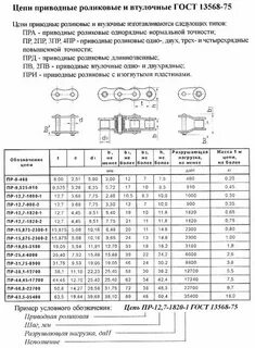 Таблица цепочки