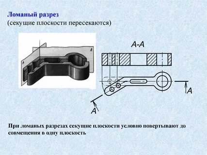 Основание разрез