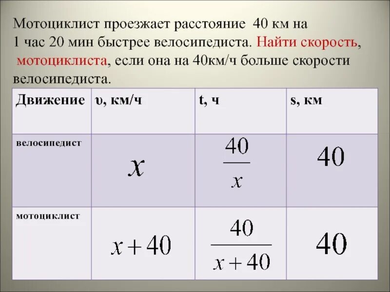 1 ч 20 мин 40 мин. Скорость велосипедиста в час. Мотоциклист проезжает расстояние 40 км на 1 час. Мотоциклист на скорости. Найдите скорость велосипедиста.