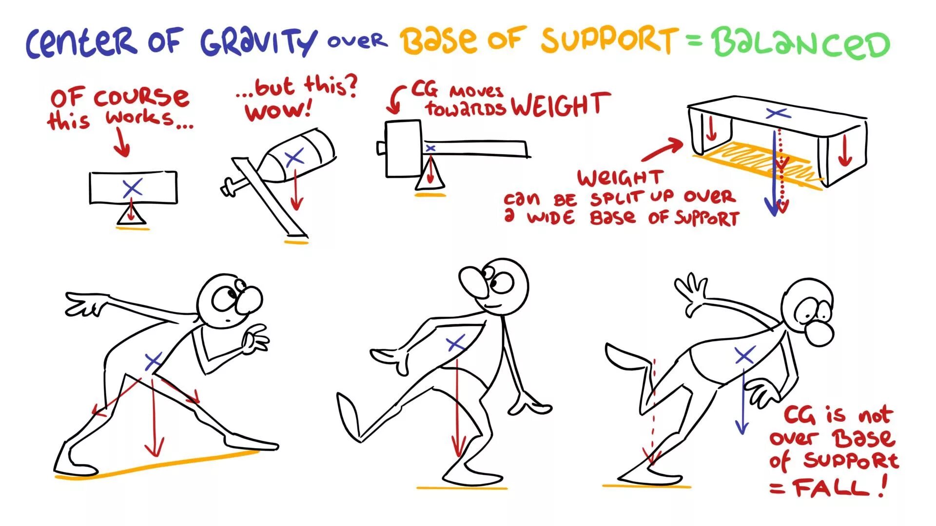 Support fall. Support fall. Support fall. Support fall. Рамматра овервотч 2.