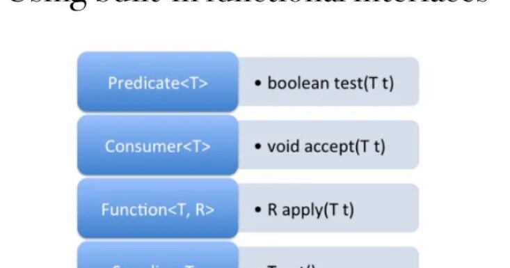 Функциональные интерфейсы java. Интерфейс java. Стандартные интерфейсы java. Функциональные интерфейсы java список. Java consumer