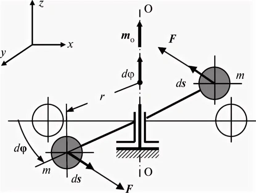 Схема действия силы. Схема действие сил на заклепку рисунок. Схема действия силы. Сила, действующую на валы шкивов в клиноременной передаче. Действие сил на кронштейн.