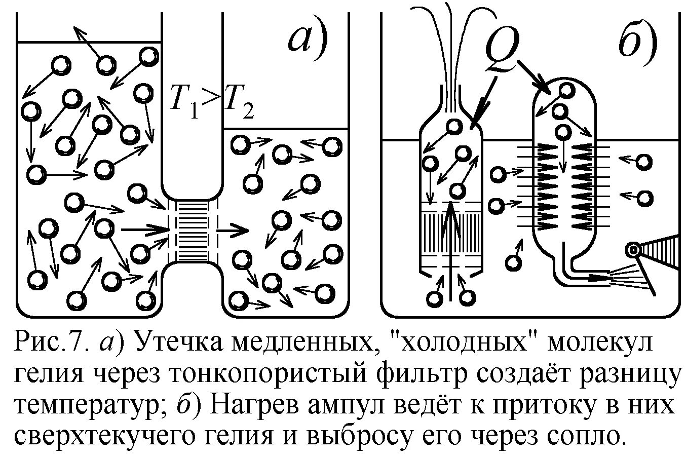 Сверхтекучесть гелия где используется. Сверхтекучесть жидкого гелия. сверхтекучесть жидкого гелия капица. теория сверхтекучести гелия. теория сверхтекучести гелия ландау.