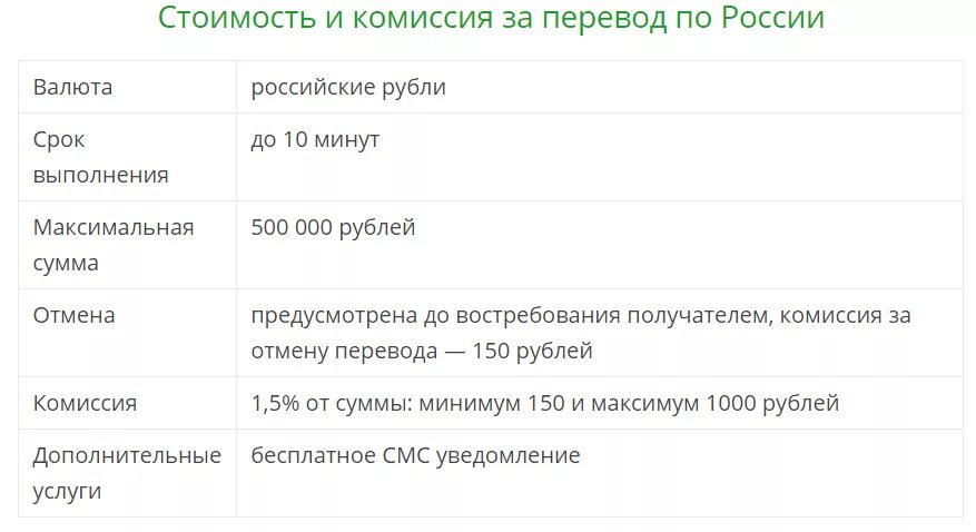 Колибри перевод. Перевод Колибри в Сбербанке. Код Колибри Сбербанк. Платежи Колибри Сбербанк. Сбербанк долго идет перевод