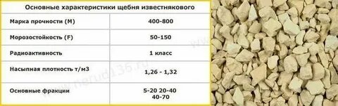 Сколько тонн в 2 кубах