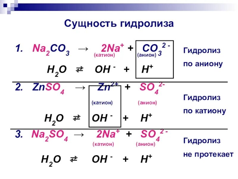 Катион и анион гидролиз. Гидролиз по катиону примеры реакций. Гидролиз по катиону и аниону. Гидролиз по катиону и аниону примеры. Полному гидролизу подвергаются