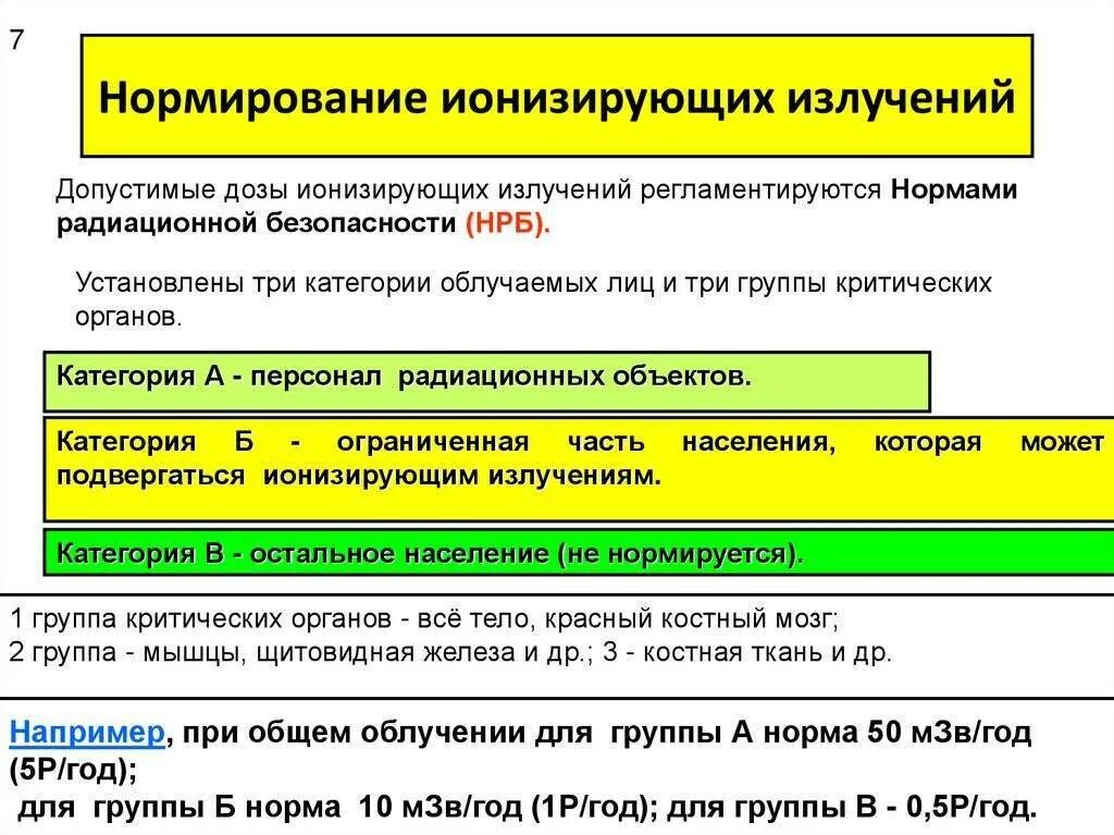 Нормирование ионизирующего излучения БЖД. Принципы нормирования ионизирующего излучения. Принципы нормирования ионизирующих излучений. Нормируемые параметры ионизирующего излучения.