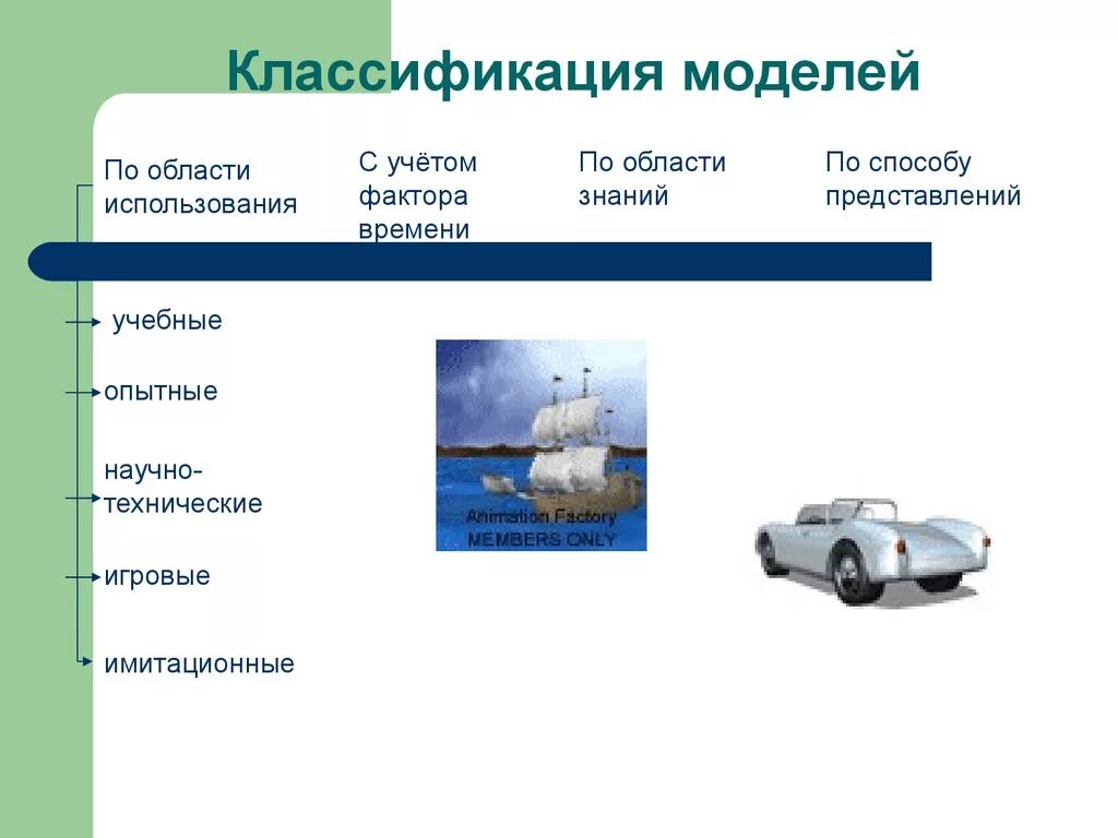 Модель по области использования. Классификация моделей по области использования. Классификация моделей в информатике. Область применения моделей. Классификация моделей по области знаний.