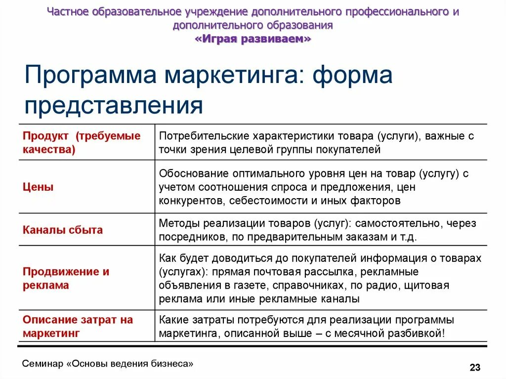 Программа маркетинговой деятельности. Программа маркетинга. Формы маркетинга. Программа маркетинга презентация. Форма представления программы.