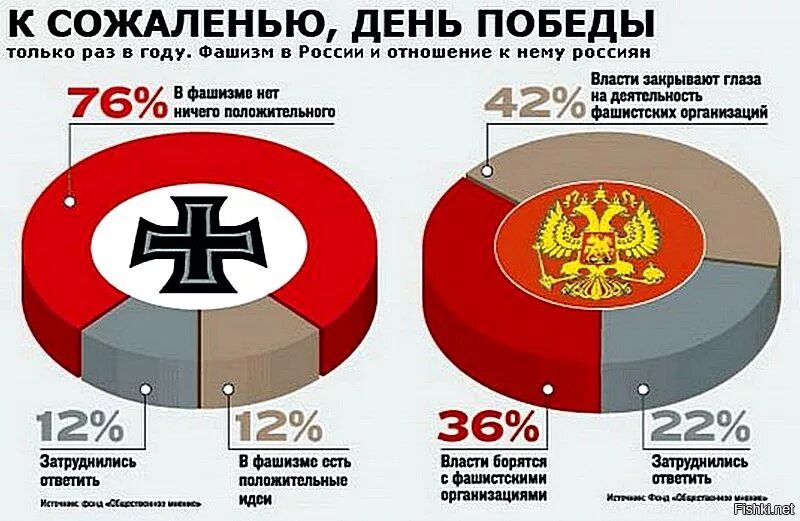 Какие государства были фашистскими. Нацистская партия России. Фашистская организация в рлссиии. Национал-Социалистическая Росси. Нацизм в России организация.