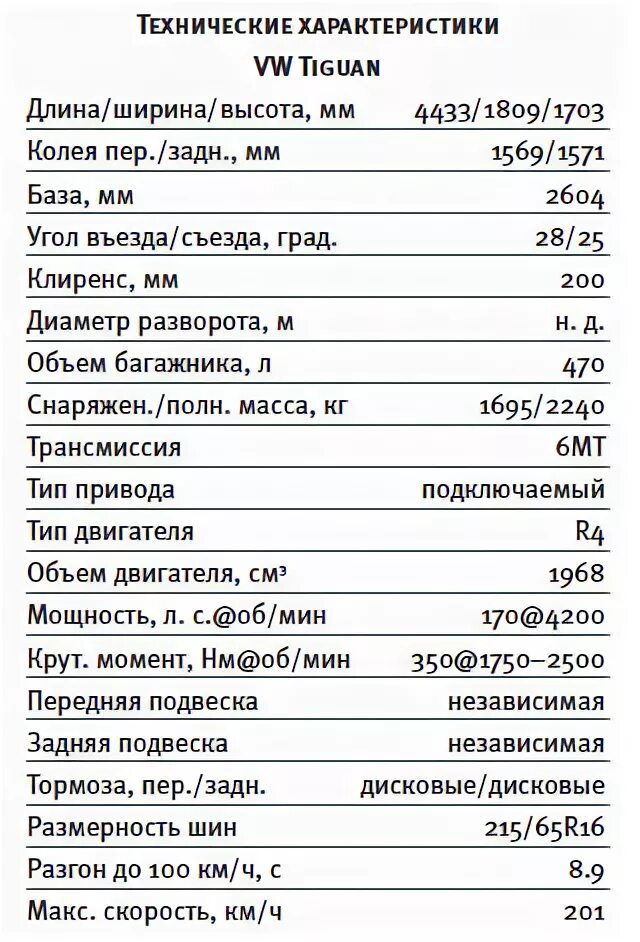 Технические характеристики тигуан 3. Характеристика фольксваген тигуан 2. Volkswagen tiguan удлинённый. Технические характеристики vw tiguan 2012 года. Фольксваген тигуан новый 2011.